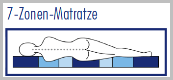 Skizze 7-Zonen-Matratze